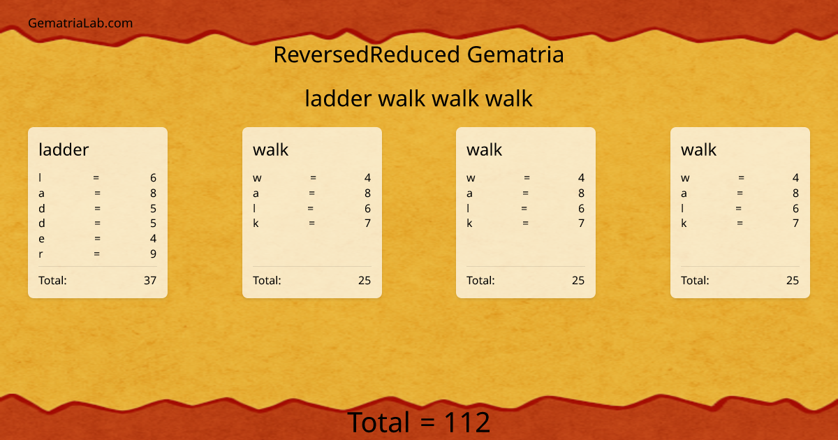 ladder walk walk walk in reversedReduced Gematria